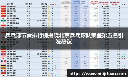 乒乓球节奏排行榜揭晓北京乒乓球队荣登第五名引发热议
