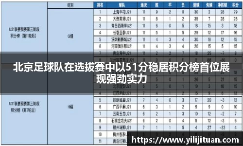 北京足球队在选拔赛中以51分稳居积分榜首位展现强劲实力