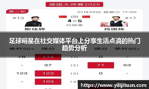 足球明星在社交媒体平台上分享生活点滴的热门趋势分析